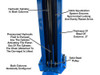 Atlas® BP12000 Baseplate 12,000 lbs. capacity 2 Post Above Ground Lift