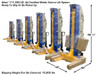  Atlas® 99,000 LB. ALI Certified Battery Powered Mobile Column Lift System